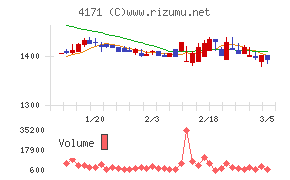 グローバルインフォメーション