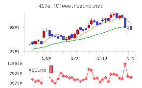 ブルーゾーンホールディングス