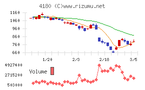 Ａｐｐｉｅｒ　Ｇｒｏｕｐ