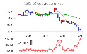スパイダープラス