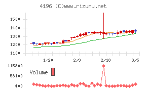ネオマーケティング