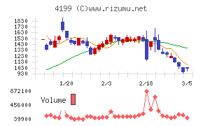 ワンダープラネット