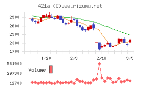 ムービン・ストラテジック・キャリア