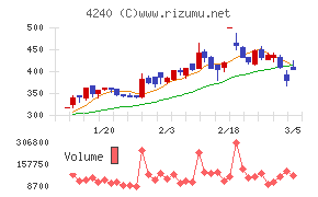 クラスターテクノロジー
