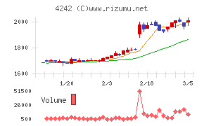 タカギセイコー