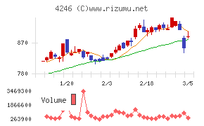 ダイキョーニシカワ