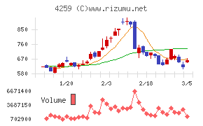 エクサウィザーズ