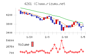 アジアクエスト