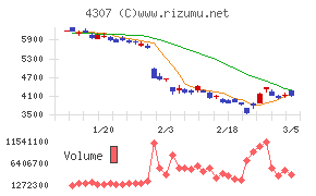 野村総合研究所