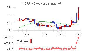 Ｐｈｏｔｏｓｙｎｔｈ