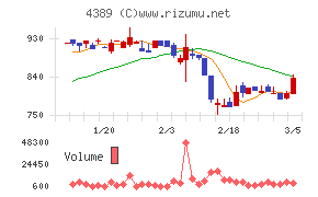 プロパティデータバンク