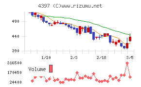 チームスピリット