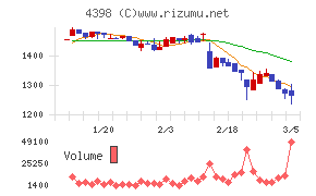 ブロードバンドセキュリティ