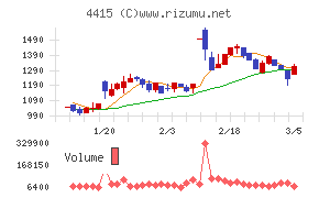 ブロードエンタープライズ