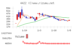 ＶＡＬＵＥＮＥＸ