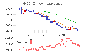 ウイングアーク１ｓｔ