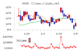 Ｌｉｎｋ－Ｕグループ