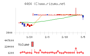 ソフト９９コーポレーション