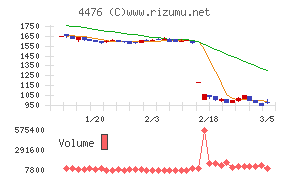 ＡＩ　ＣＲＯＳＳ