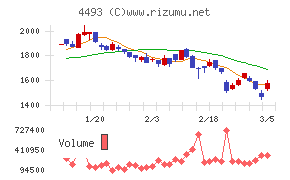 サイバーセキュリティクラウド