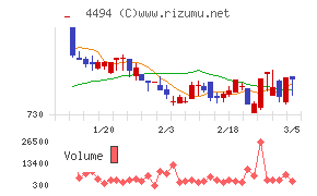 バリオセキュア