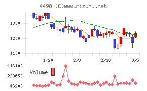 サイバートラスト