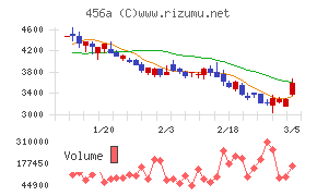 ＨＵＭＡＮ　ＭＡＤＥ