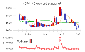 免疫生物研究所