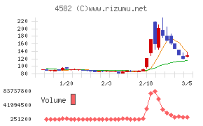 シンバイオ製薬