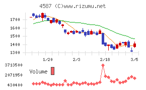 ペプチドリーム
