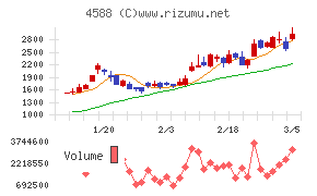 オンコリスバイオファーマ