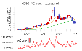 窪田製薬ホールディングス