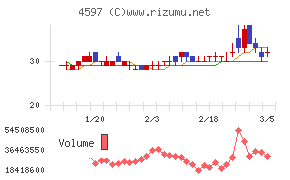 ソレイジア・ファーマ