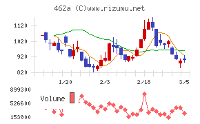 ＦＵＮＤＩＮＮＯ