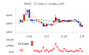 オリジナル設計