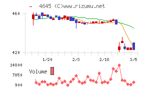 市進ホールディングス