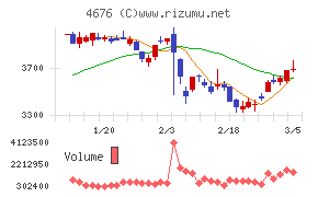 フジ・メディア・ホールディングス