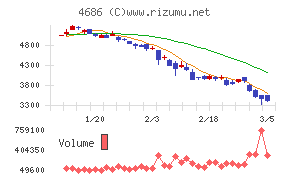 ジャストシステム