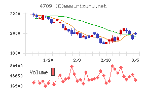 ＩＤホールディングス