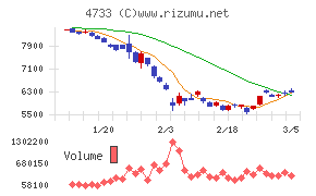 オービックビジネスコンサルタント