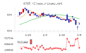 ＳＢＩグローバルアセットマネジメント