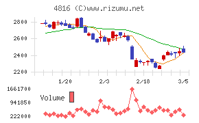 東映アニメーション