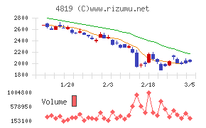 デジタルガレージ