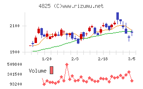 ウェザーニューズ