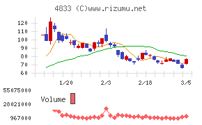 Ｄｅｆ　ｃｏｎｓｕｌｔｉｎｇ