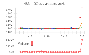 キャリアバンク