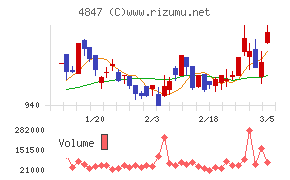 インテリジェント　ウェイブ