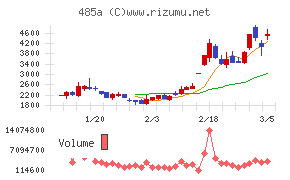 パワーエックス