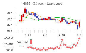 ペルセウスプロテオミクス