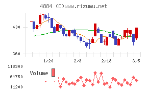 クリングルファーマ